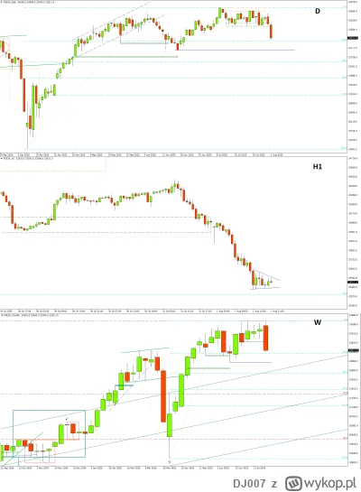 DJ007 - DAX Futures – Koniec nudy

Wybicie przyszło, choć nie w stronę entuzjastyczne...