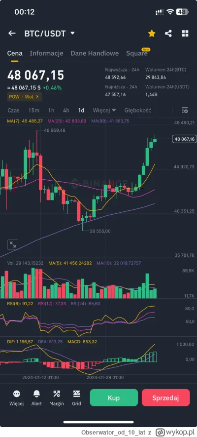 Obserwatorod10lat - @PrawakFikolarzBorysJelcyn_Drugi: u mnie to jakoś inaczej wygląda...