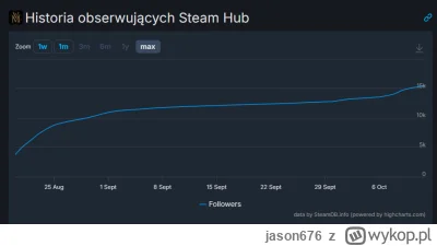 jason676 - @dzony77: To dopiero pozycja budowana od 20 sierpnia