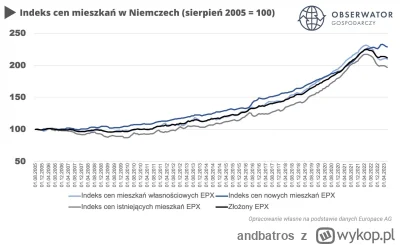 andbatros - Niestety wykres tylko do kwietnia.
a tu wyjaśnienie. I nie jest to żadna ...