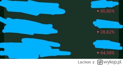 Lachon - Jest Git ( ͡° ʖ̯ ͡°)

#gielda #kryptowaluty