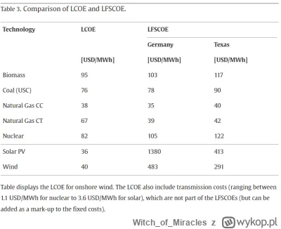 WitchofMiracles - @Ogau Proszę bardzo, mam nadzieję, że wiesz czym jest LCOE i LFSCOE...