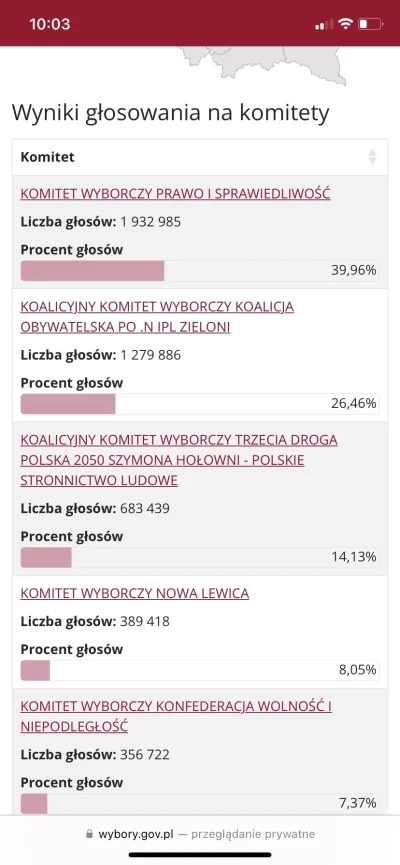 txrev3 - 39 z przodu 
#wybory #pis