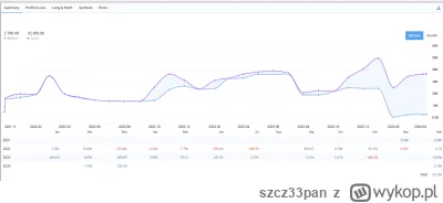 szcz33pan - @Murasame: 
To są pewnie te wykopki co to twierdzą, że inwestowanie to bu...