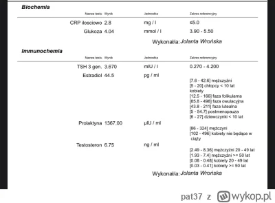 pat37 - Boże, mam prolaktyne powyżej normy i to 300%! Czy ja umieram? Z czego to może...