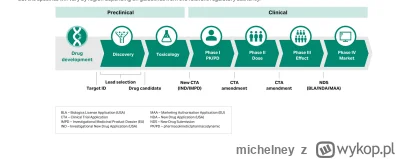 michelney - @NoobczanPotasu: pytanie, czy wdrażają teraz jakiś lek a jeśli tak, to na...