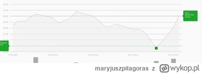 maryjuszpitagoras - #gielda #orlen
Tylko patrioci wierzą w Polskie Wielkie Spółki zar...