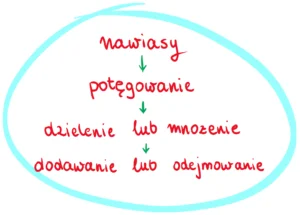 pifqo - >Z podstawówki pamiętam: mnożenie, dzielenie, dodawanie odejmowanie - prioryt...