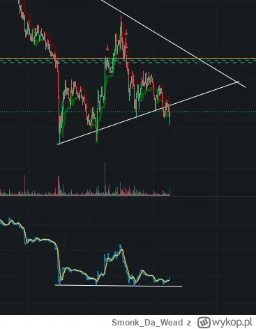 SmonkDaWead - @assninja: obv dywergencja pocieszenia ( ͡° ͜ʖ ͡°)