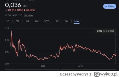 UczesanyPedryl - Dla uzmysłowienia sobie w jakiej dupie są alty, wyobraźcie sobie hol...