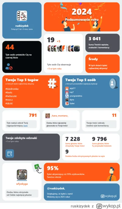 ruskizydek - Pozdrawiam normictwo w liczbie 44
Albo jesteś jakiś albo nijaki

Podsumo...