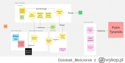 Dziobak_Melciorek - #polityka #warhammer40k

Siema, dla tych którzy nie śledzili wybo...