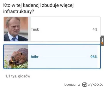 looonger - @dozerman230:  Tusk i jego denne uszczypliwości ku uciesze jego debilnego ...