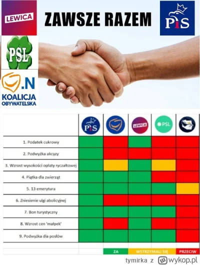 tymirka - >przede wszystkim liczą się konkretne ustawy

@cwlmod: tutaj jest jeszcze c...