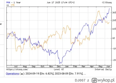 DJ007 - @programista70k: olejorz > "potężny fintech"
