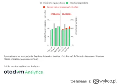 toshibaas - Czy wszyscy są zamieszani w ten szwindel zwany rynkiem nieruchomości? Oto...