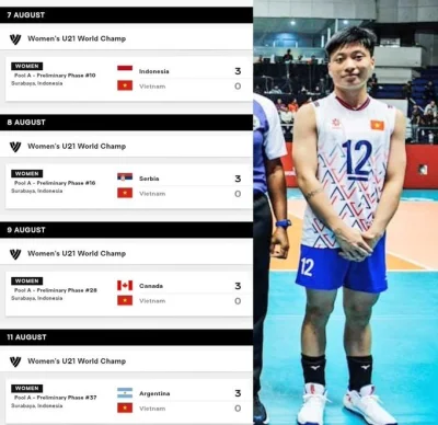 Roger_Casement - Polki po wyjściu z grupy na MŚ U21 miały grać w 1/8 turnieju z Wietn...