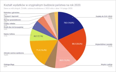 nin-czu - @cerastes to co wymieniłeś ma mały wpływ na inflację. Akurat ludzi stać na ...