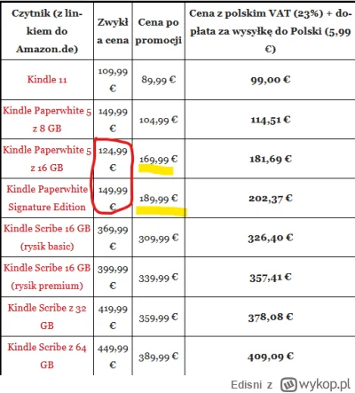 Edisni - ładna 'promka"