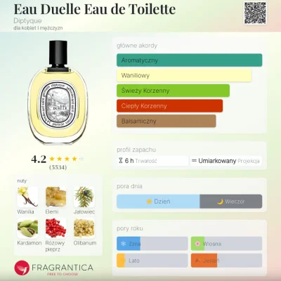 Frufruf - #perfumy #frufrecki

Diptyque Eau Duelle EDT. Otwarcie jest przyprawowe i n...