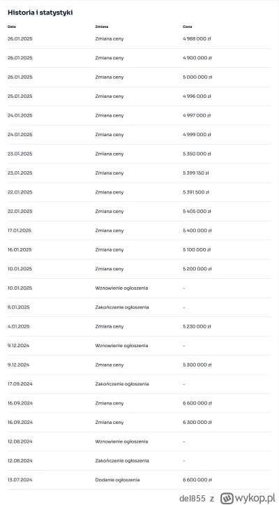 del855 - Jakis taki nerwowy ten styczen sie zrobil, nie? :)

A 3 lata temu SSO bylo z...