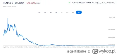 jegertilbake - Wykres PLN do BTC wyglada jakby ktos zrobil rugpull z slowmotion ( ͡° ...