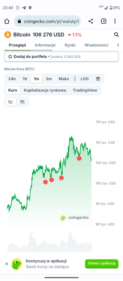 Dlaczegobo - @sikpi: nie przesadzał bym u was każdy ten mały spadek to był koniec hos...