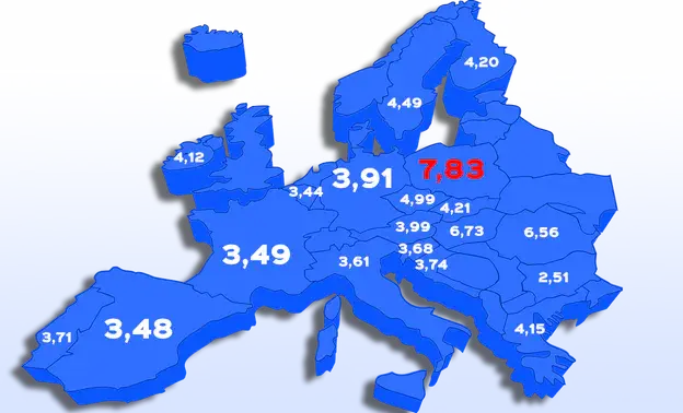 crookedman - Nie chcecie euro wykopki, ale tutaj trzeba być uczciwym i korelacja jest...