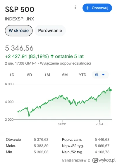 IvanBarazniew - @Ruswelt: A w perspektywie 5l jest jeszcze śmieszniej.