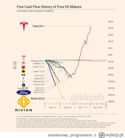 anonimowy_programista - jak to wygląda na tle innych