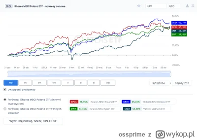 ossprime - Powrut krula z wygnania na 2. miejsce (już nastąpił w piątek, a po dziś bę...