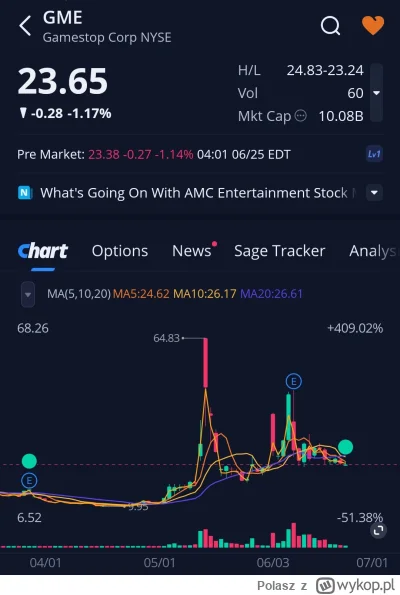 Polasz - Lista obecności premarket
#gme