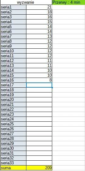 nieumieminwestowac - #podciaganiezwykopem 

80 296 - 209 = 80 087

Zacząłem ćwiczyć z...