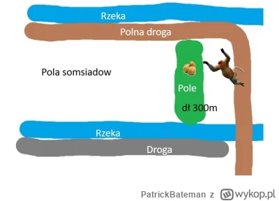 PatrickBateman - Mirki jest sprawa, ktoś kradnie dziadkom ziemianki z pola i trzeba g...