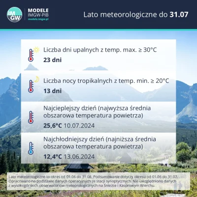 2aVV - Chyba ci amatorzy z IMGW nie konsultowali się z ekspertami z portalu wykop.pl ...