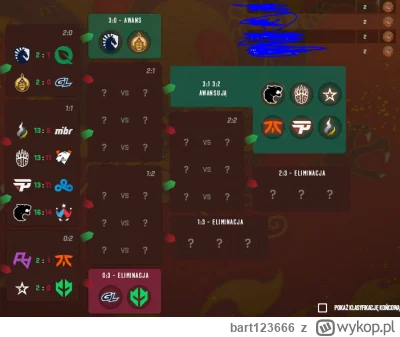 bart123666 - u mnie 3 już pykły i wydaje mi się że uda się dobić do 5. Z tym fnatic t...