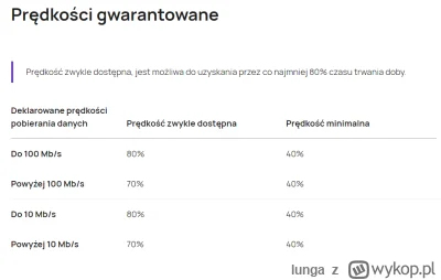 l.....a - @Iorem_ipsum: No nie do końca tak jest.
Przy 300Mbps powinno zawsze działać...