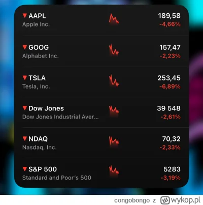 congobongo - Donnie ja to się zastanawiam czy Ty za to nie bekniesz po wczorajszym

#...