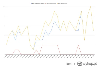 lami - Uwaga. Indeks midela w dol. Obserwujemy drastyczny spadek kawalerek na wynajem...