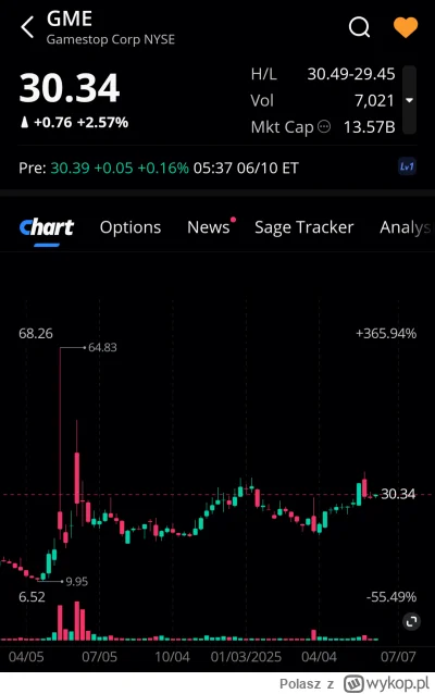 Polasz - Lista obecności premarket 
#gme