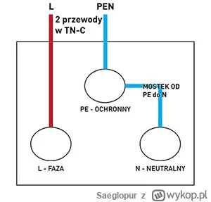 Saeglopur - @sossaa: Tester gniazdek legancko pokazuje że wszystko jest luksusowo tzn...