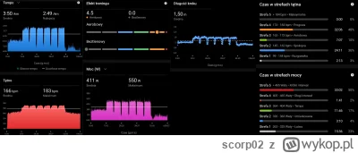 scorp02 - parametry dziada