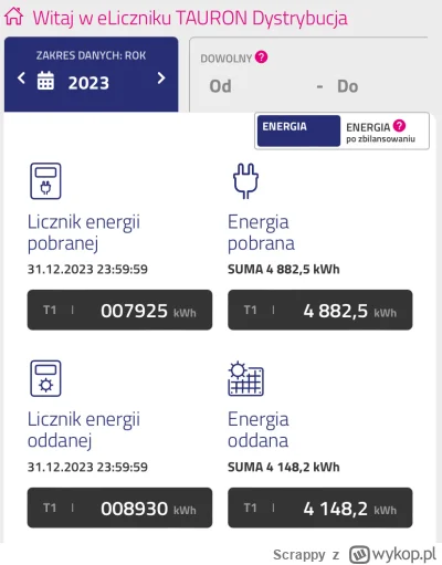 Scrappy - Czołem Mirki. Mam problem z FV z tauronu. Mianowicie dostałem fakturę rozli...