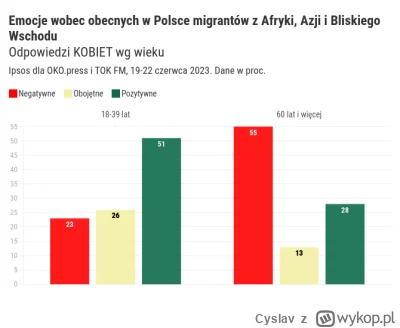 Cyslav - @Arean9
biały mężczyzna musi wykazywać się empatią do kobiet które ucierpiał...