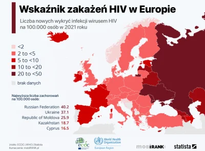 Ryneczek - Europejska mapa zakażeń HIV z 2021 roku. Ruscy, Ukraińcy i Mołdawianie two...