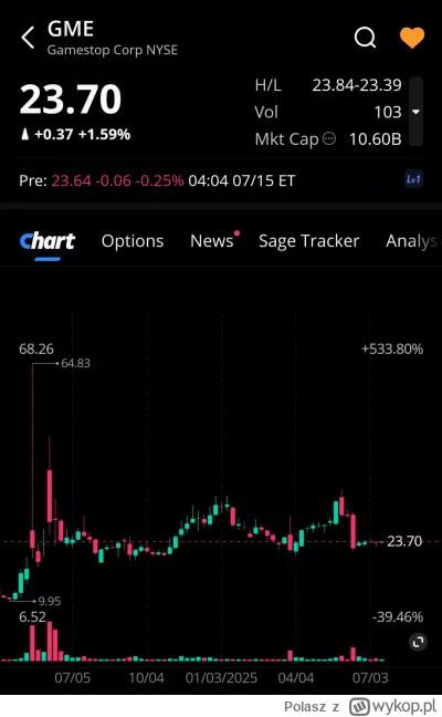 Polasz - Lista obecności premarket 
#gme