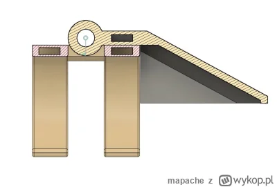 mapache - projektuje przysłonę do latarki w której mają być magnesy. jakie znacie tec...