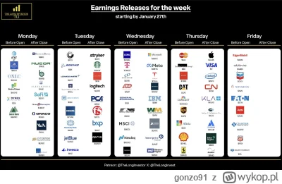gonzo91 - #gielda r---------a nas PANIE MAJORZE.
#tesla