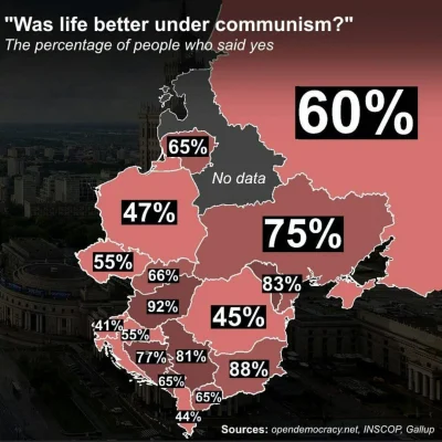 smooker - #sondarz #europa #komunizm #polska #polityka   

"Czy pod rządami komunistó...