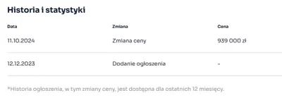 a.....k - @andrzej_sk: delulu trwa